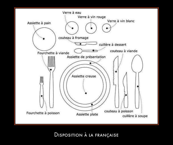 โต๊ะอาหารแบบฝรั่งเศส เครื่องใช้บนโต๊ะอาหารแบบฝรั่งเศส