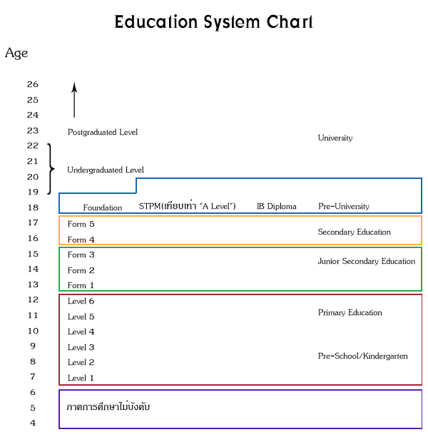 educateion-system3