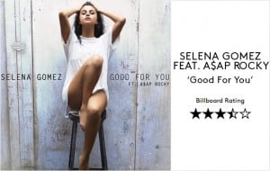 แปลเพลง Good for You - Selena Gomez Feat. A$AP Rocky