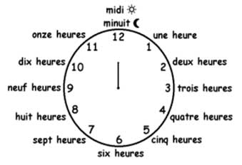 เวลา - Quelle Heure Est-Il? (แกล-เลอร์-เอ-ติล) กี่โมงแล้วนะ?