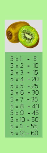 สูตรคูณแม่5 สามารถ Download Pdf ได้ 5 Times Multiplication Table