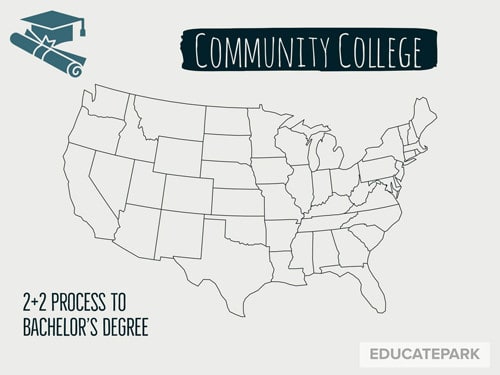 เรียน Community College ที่อเมริกา